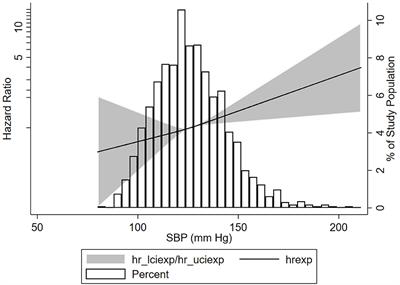 Intensive Systolic Blood Pressure Lowering and Kidney Disease Progression in IgA Nephropathy: A Cohort Study